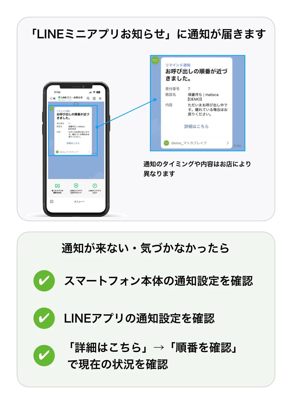 LINEの「LINEミニアプリ お知らせ」に呼び出しのリマインド通知が届く画面例と、通知に気づかなかったときの確認項目